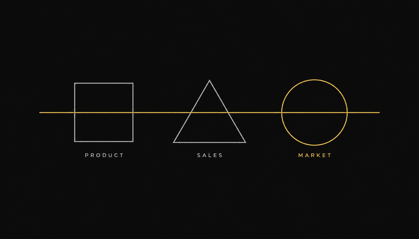 Product-Oriented, Sales-Oriented or Marketing-Oriented? Where Real Growth Actually Starts
