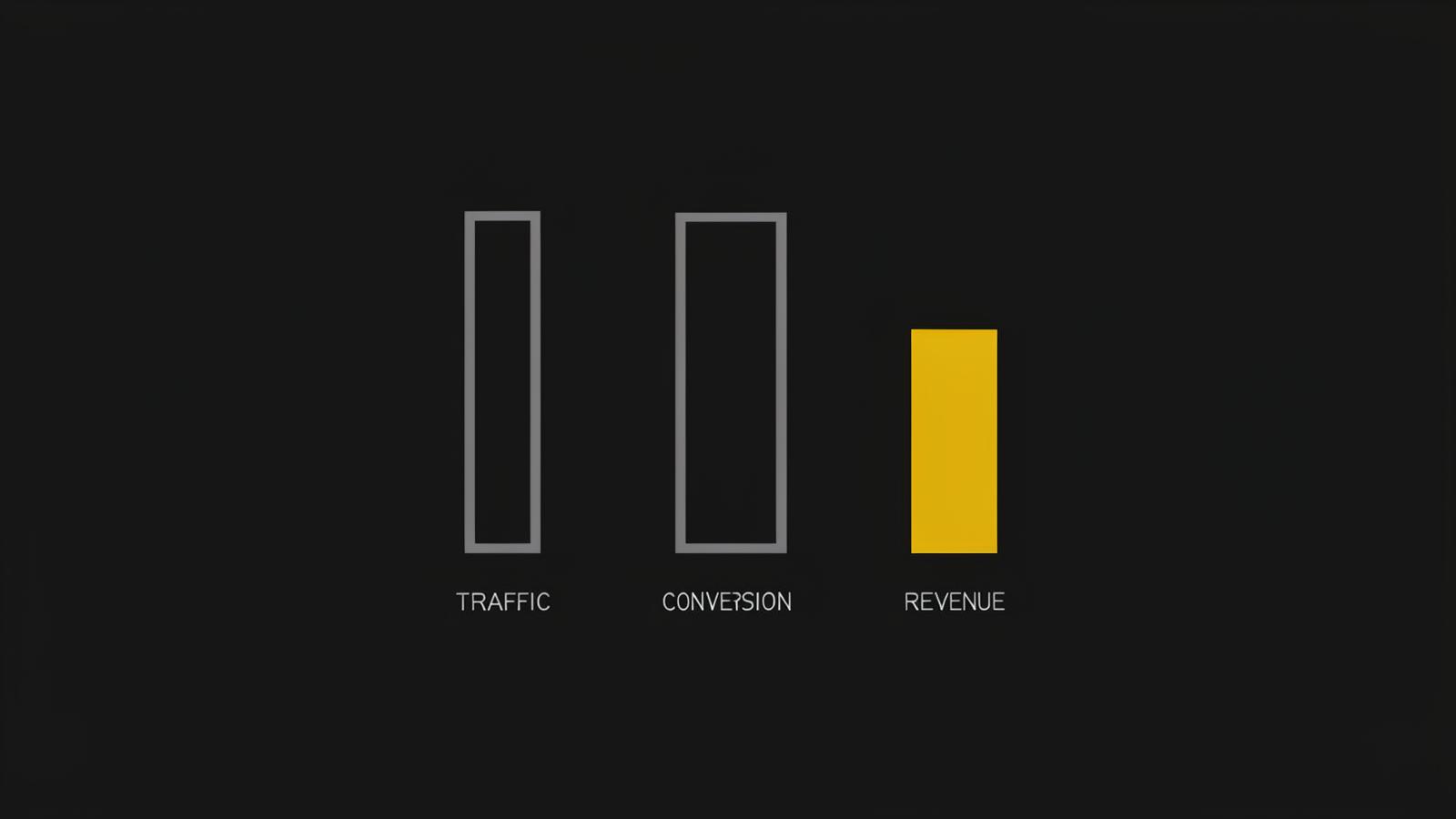 Traffic is vanity. Conversion is sanity. Revenue is reality.