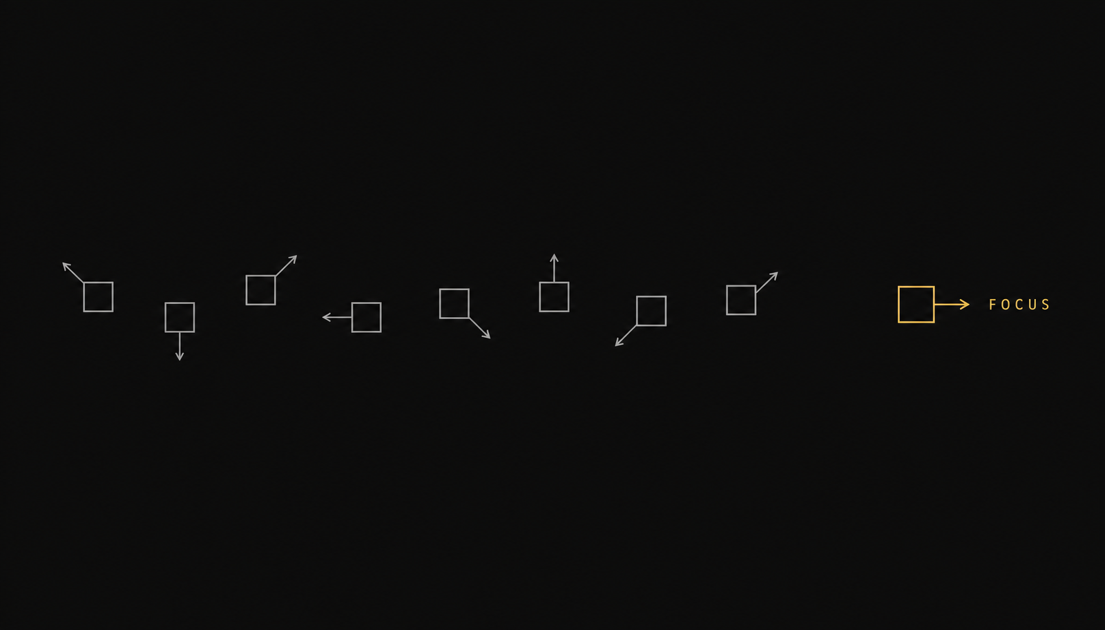 Why Channel FOMO Destroys Marketing Efficiency