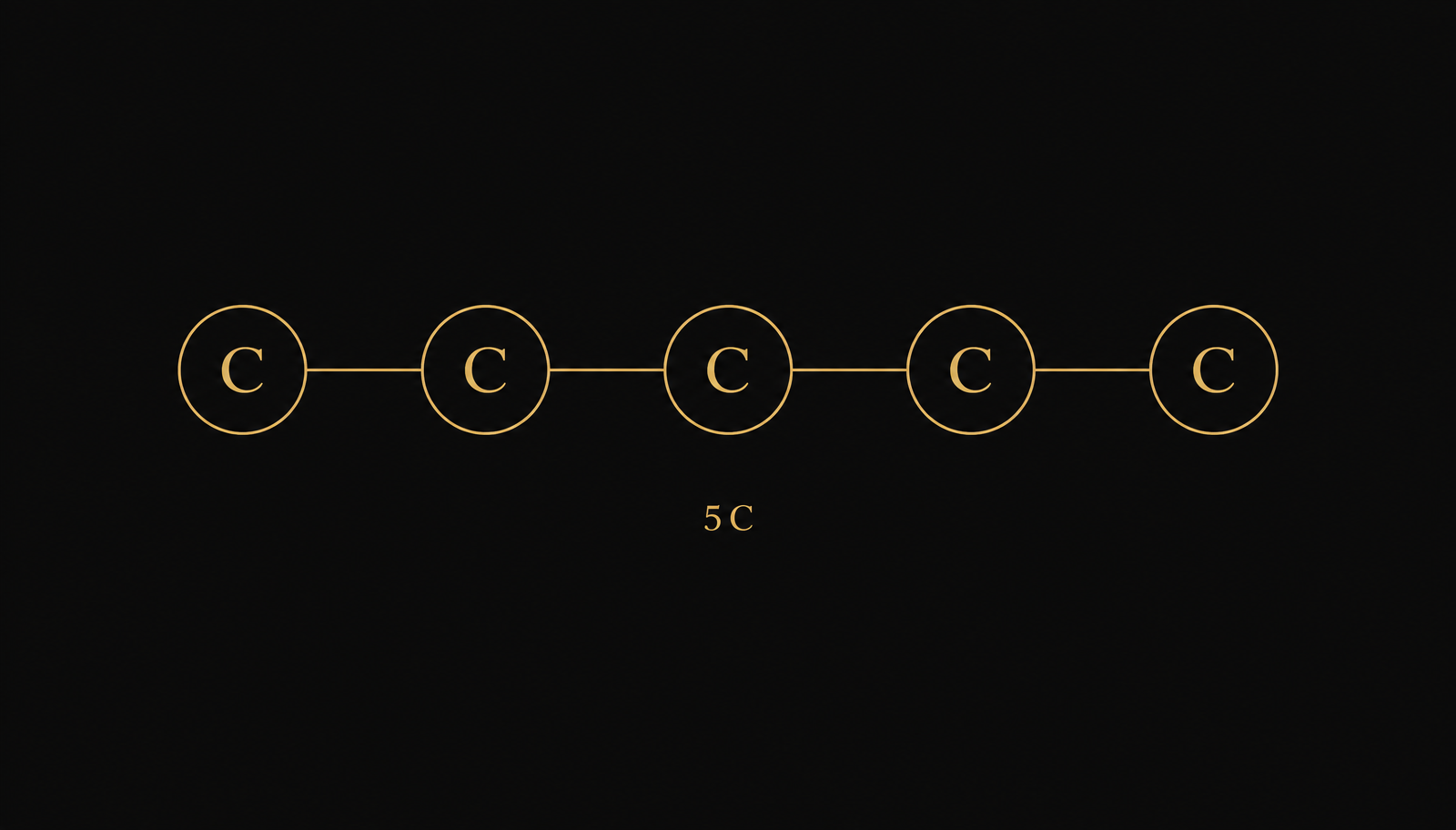 The 5C Growth Framework: A System for Turning Marketing Into Momentum
