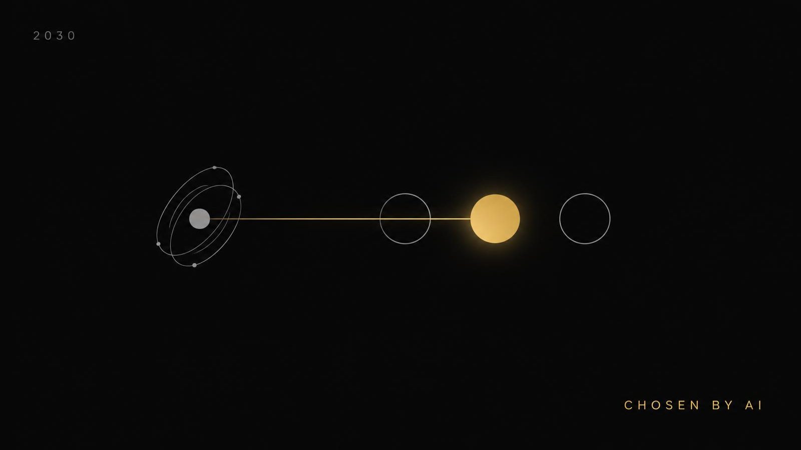 Minimal diagram on a dark background: a grey AI node draws a thin gold line past an empty circle to a glowing gold circle, labelled 2030 and CHOSEN BY AI.