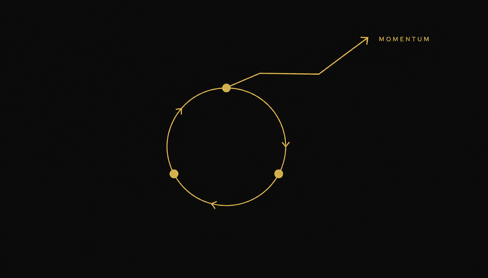 The Momentum Equation: Why Growth Slows Down Even When Teams Work Hard